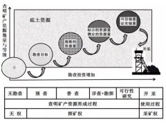 科普|大型露天矿山找矿勘查技术