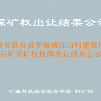 甘肃省高台县罗城镇红山咀建筑用砂石矿采矿权挂牌出让结果公示