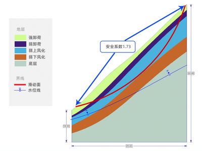 边坡三维设计软件 CnGIM_sd图4