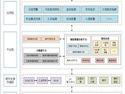 电铲智感防护平台图2