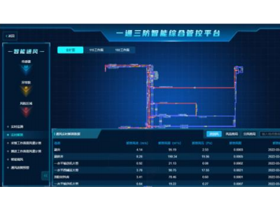 一通三防智能联动平台图5
