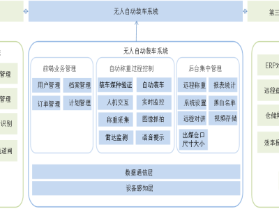 智能装车无人值守系统图2
