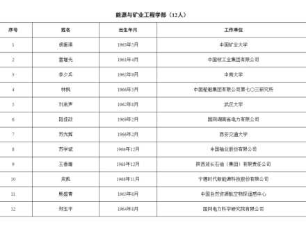 2025年两院院士增选结果公布！25名矿业领域专家入选（附名单）